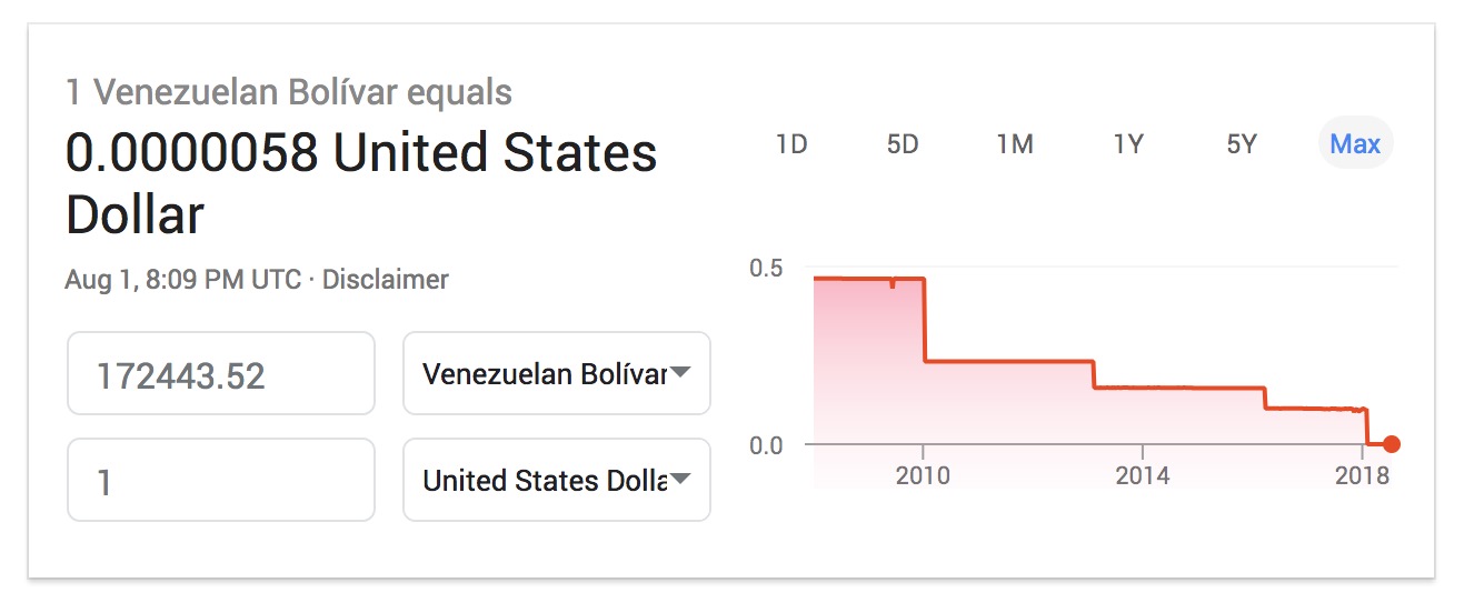 usd to venezuelan bolivar