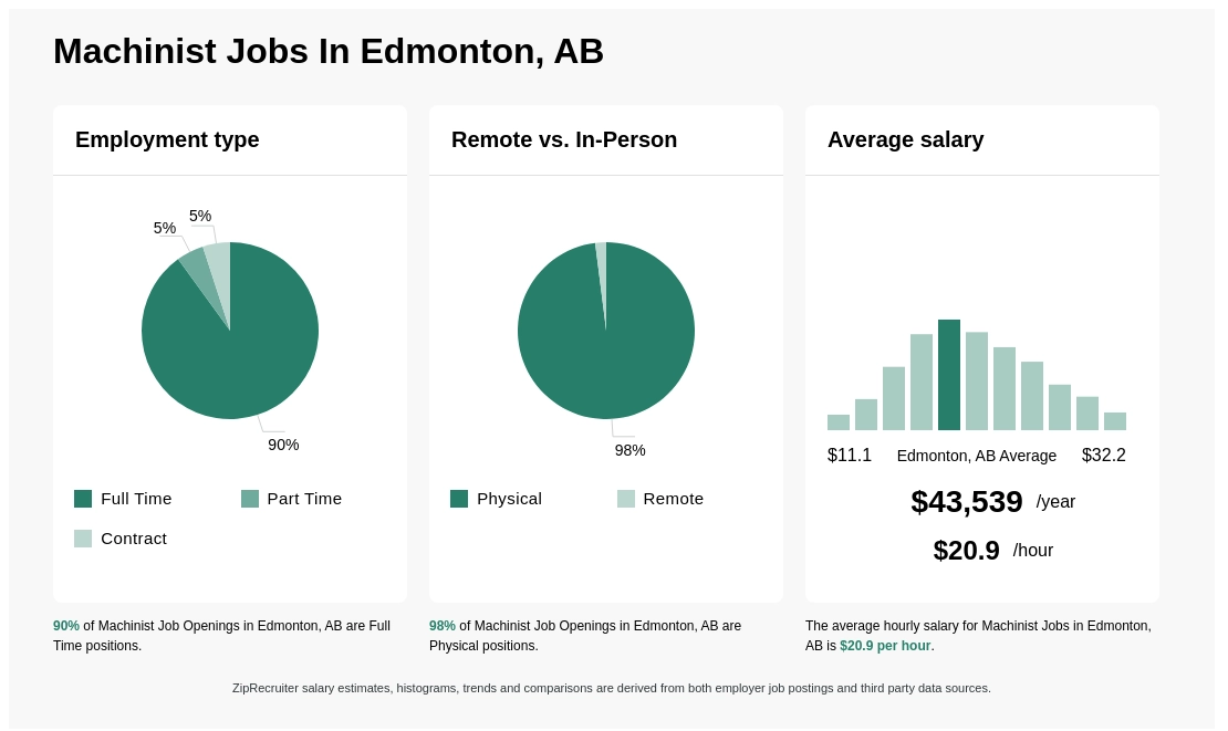 machinist job edmonton