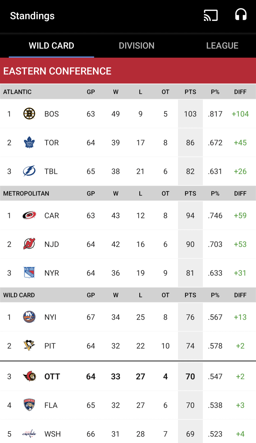 wild card standings nhl