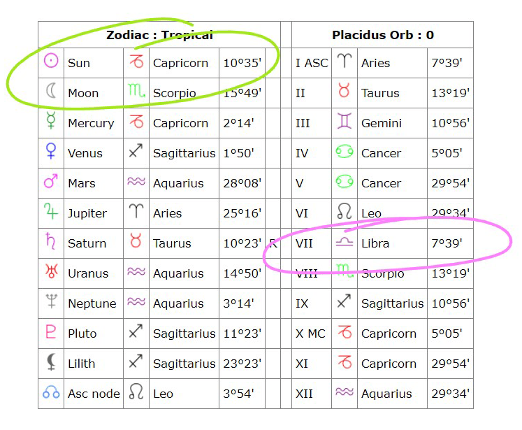 astro cafe birth chart