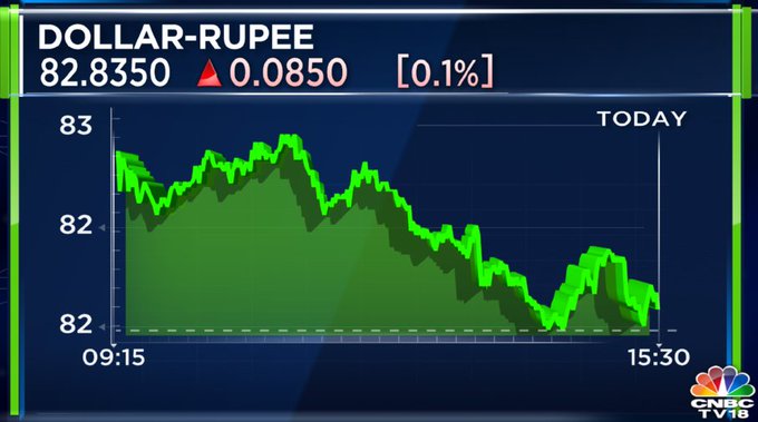 0.1 usd in rupees