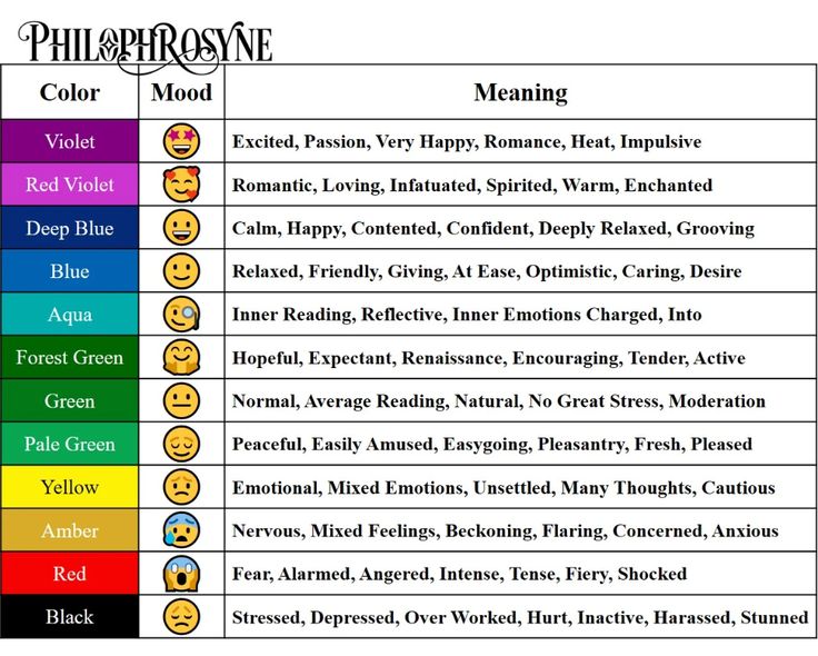 mood rings colors