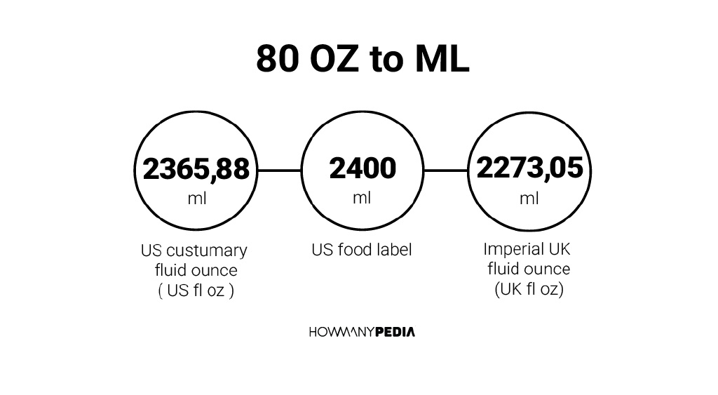 80 ounces to liters