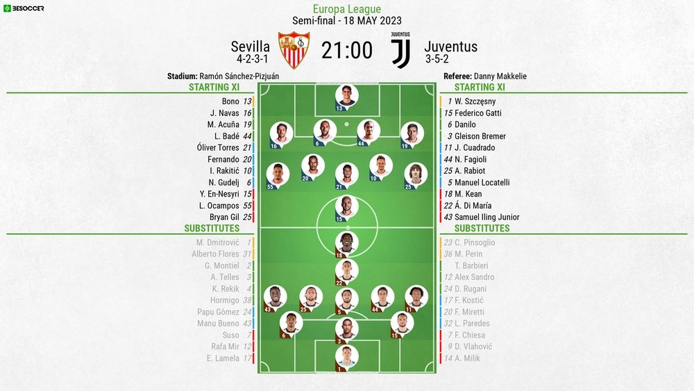 juventus vs sevilla fc lineups