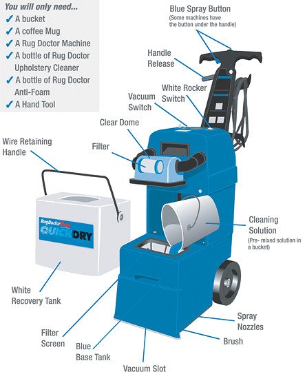 rug doctor instructions manual