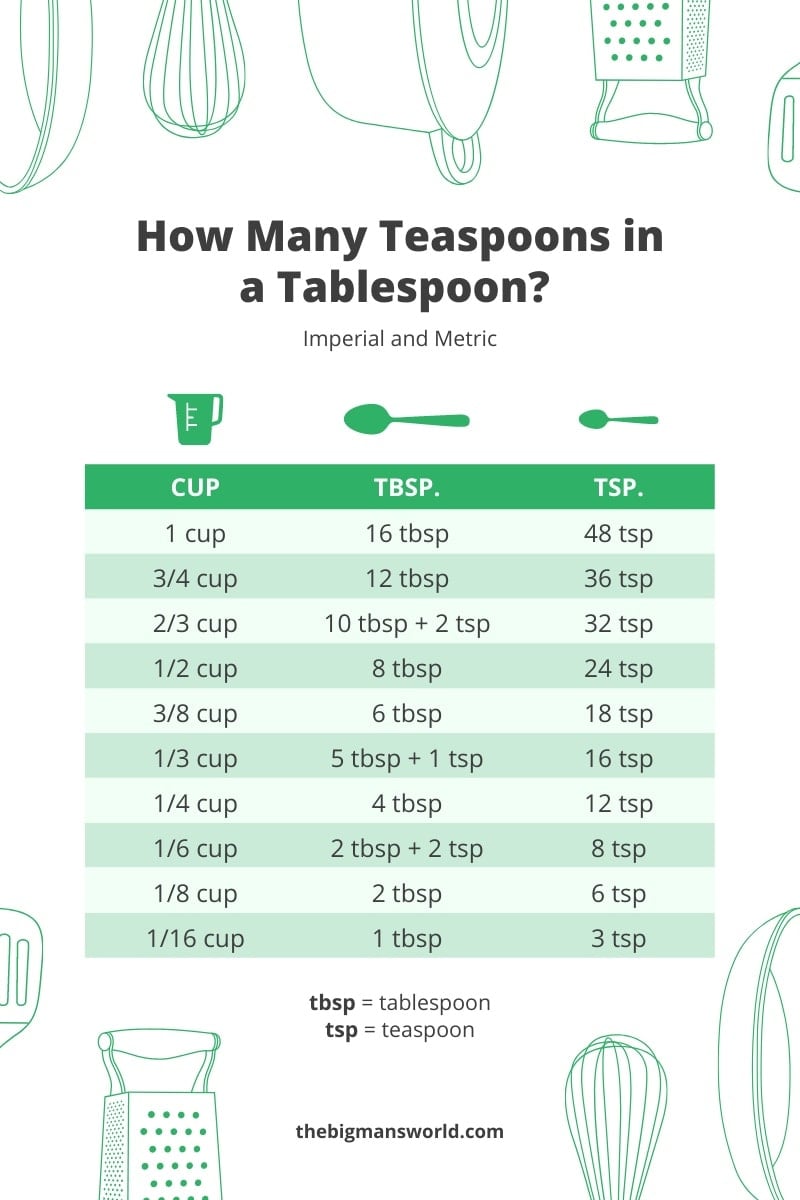 how many teaspoons in a gram