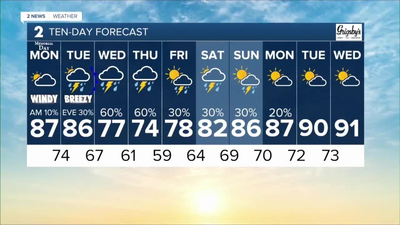 10-day forecast