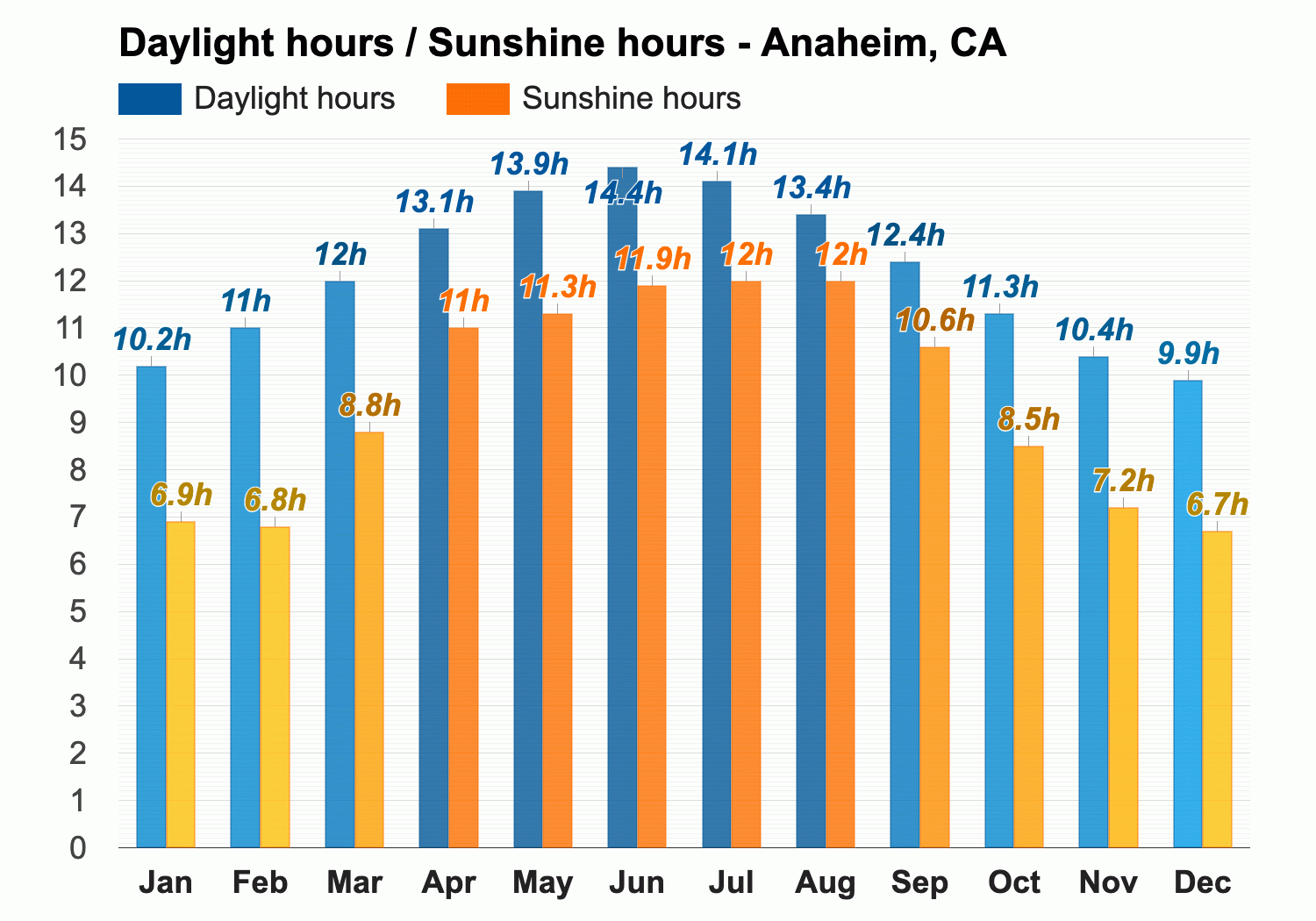 weather anaheim ca