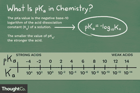 pkb meaning in chemistry