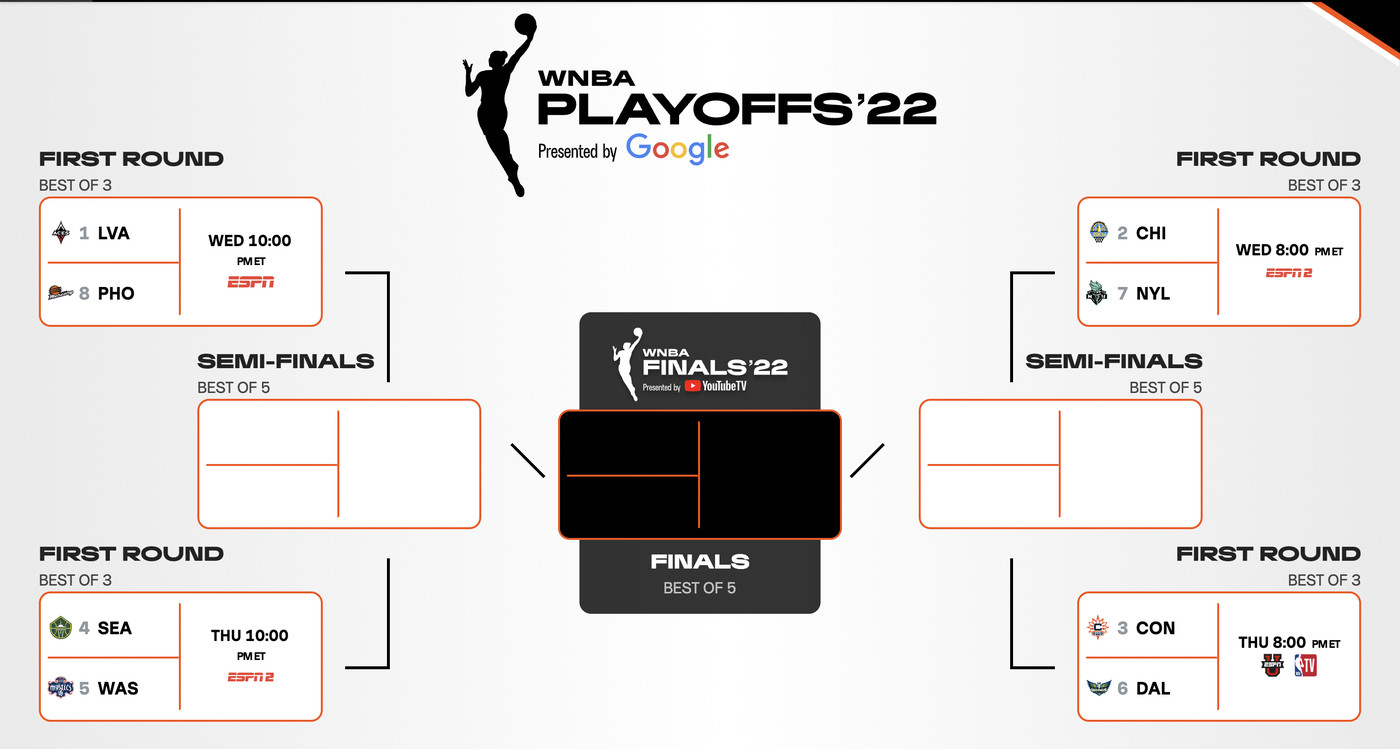 wnba playoff brackets