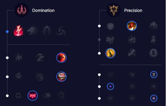 runes for fizz