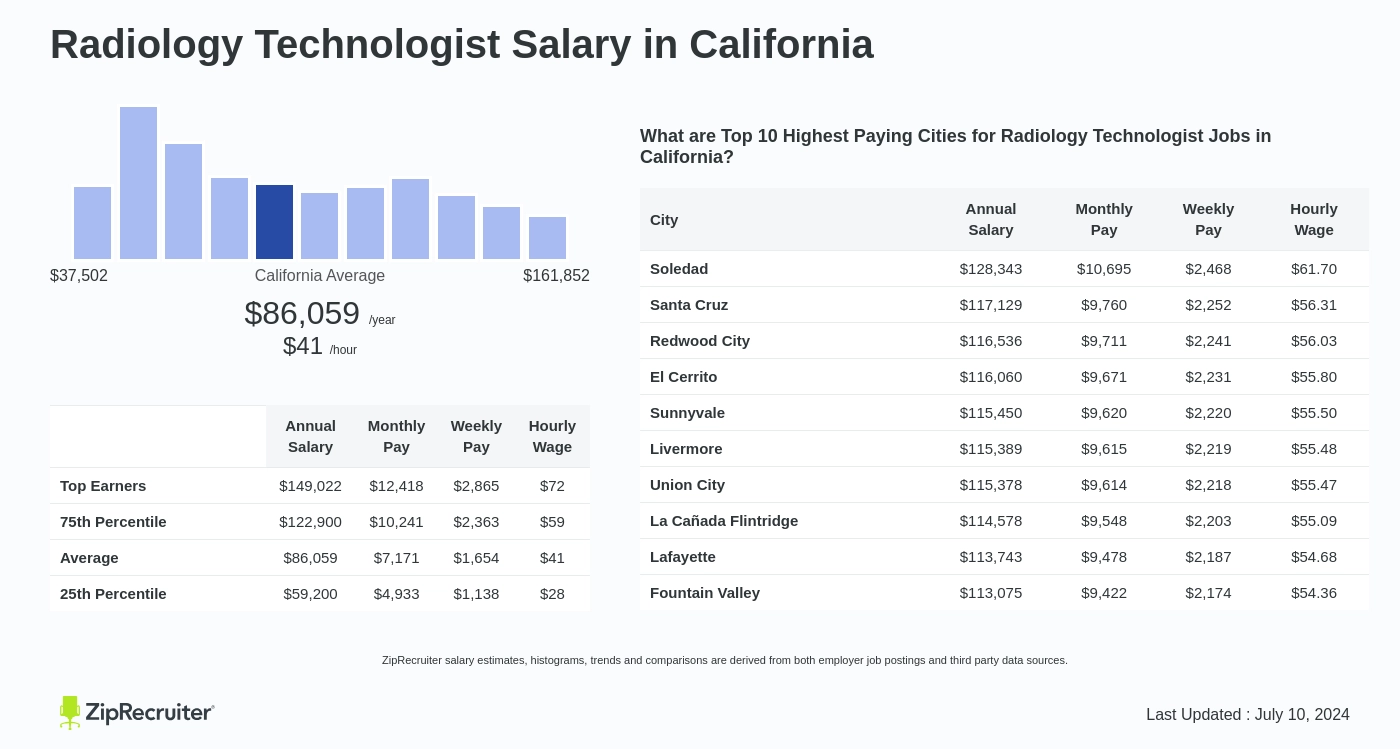 radiologic technologist salary