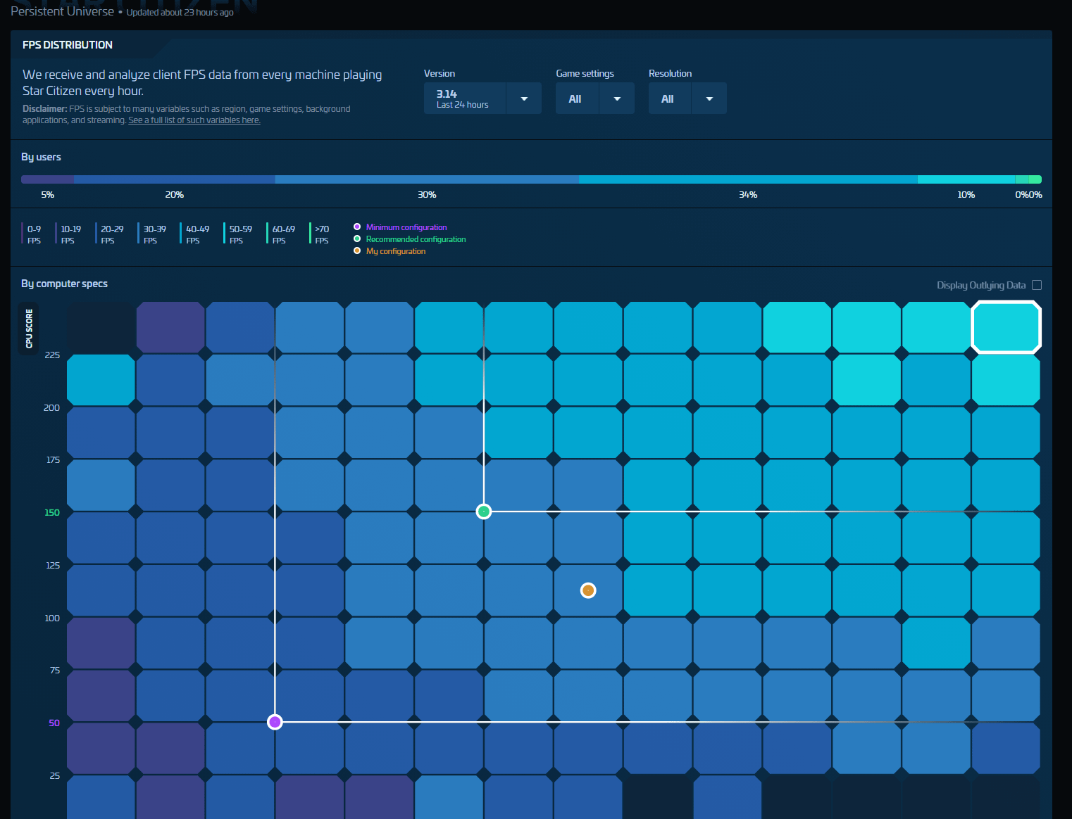 star citizen telemetry