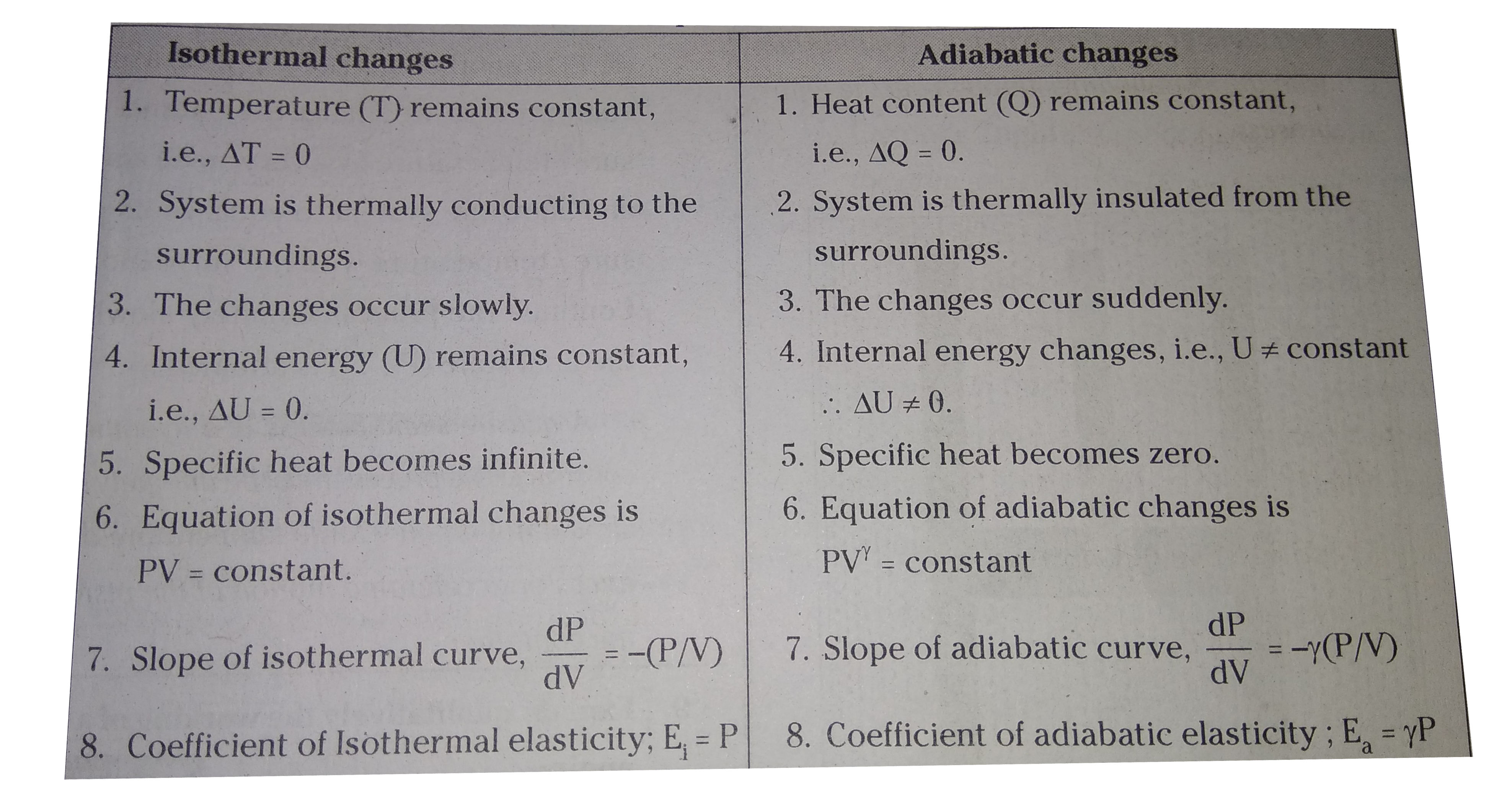 difference between isothermal and adiabatic process class 11