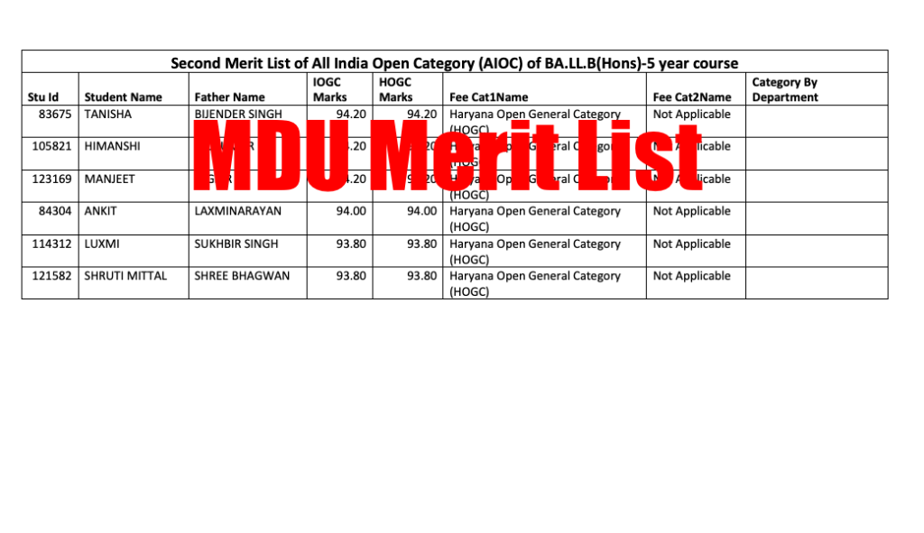 mdu cut off list 2020