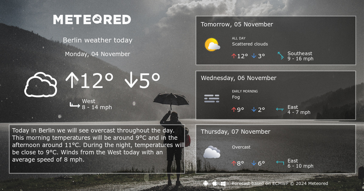 berlin weather 14 days