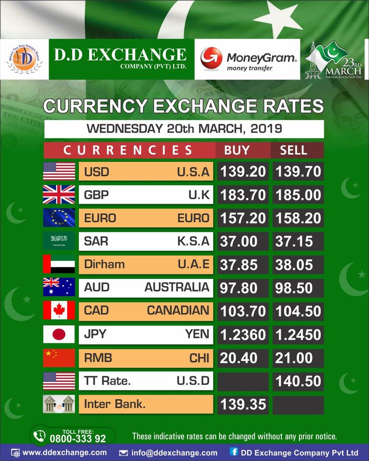 hundi rate australia