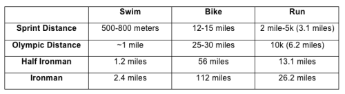 iron man distances