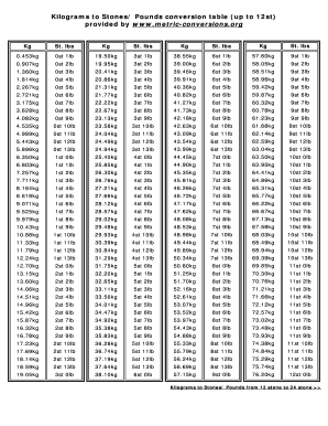 weight conversion stone to kg chart