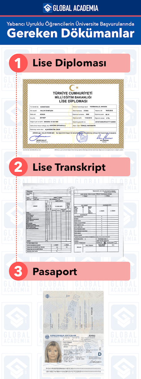 lise diplomasiyla kabul eden universiteler 2017