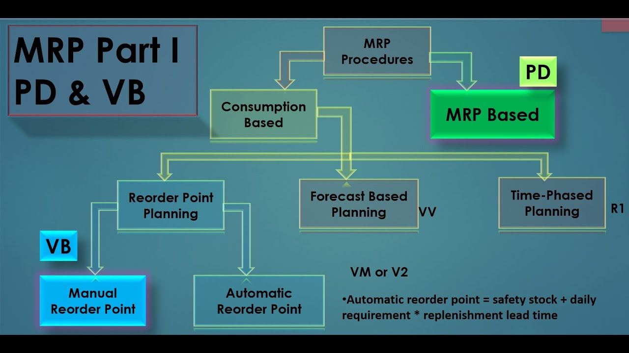 mrp type in sap