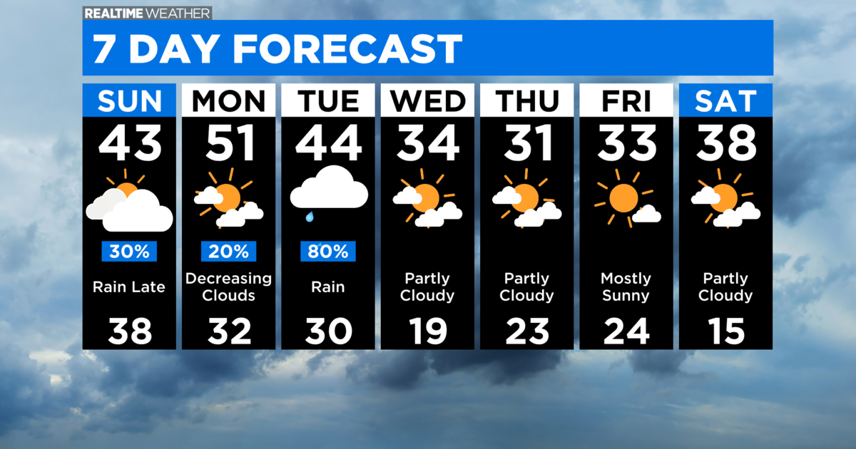 15 day forecast chicago