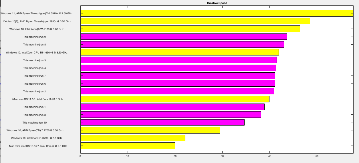 macbook air matlab performance