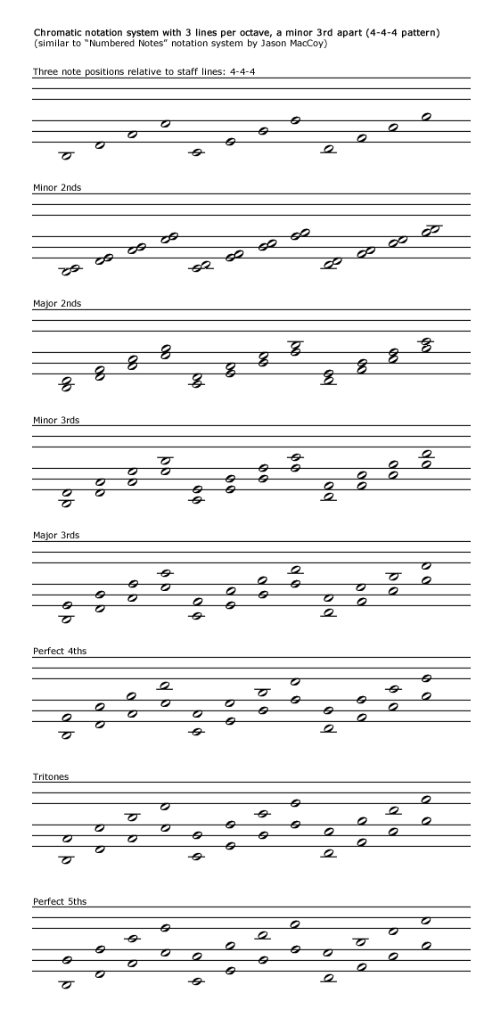 musical pitch indicator 4 letters