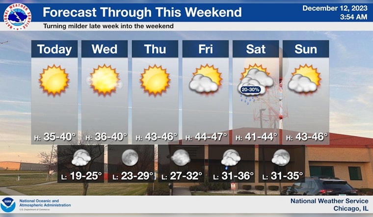 30 day weather forecast chicago