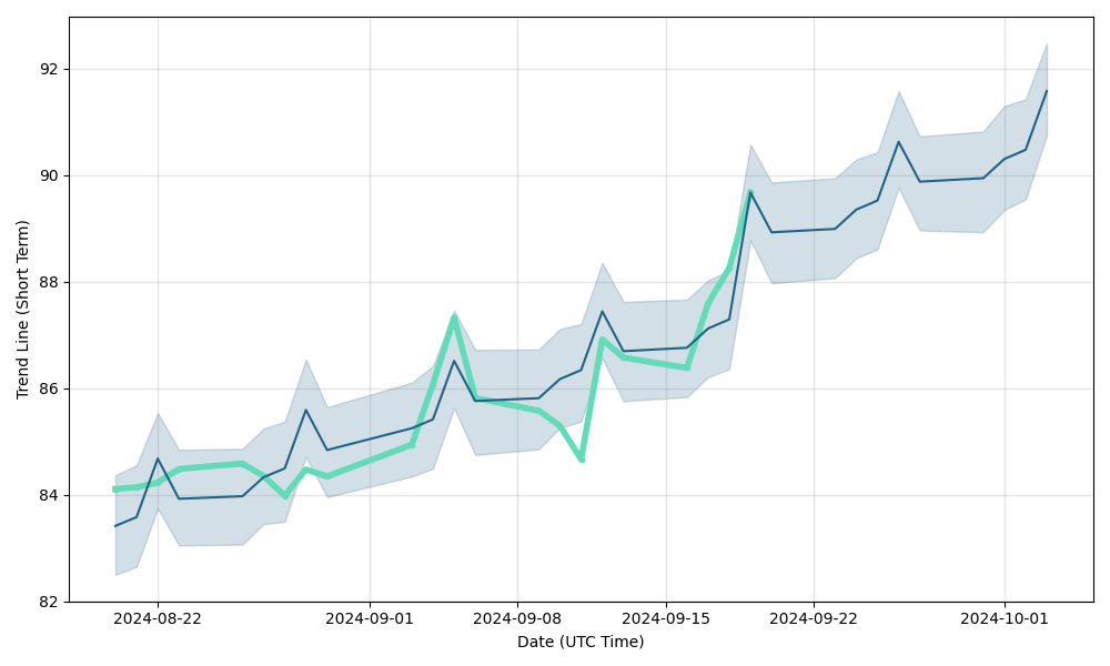 gehc stock