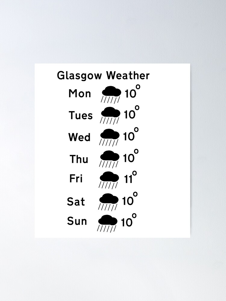 10 day forecast for glasgow