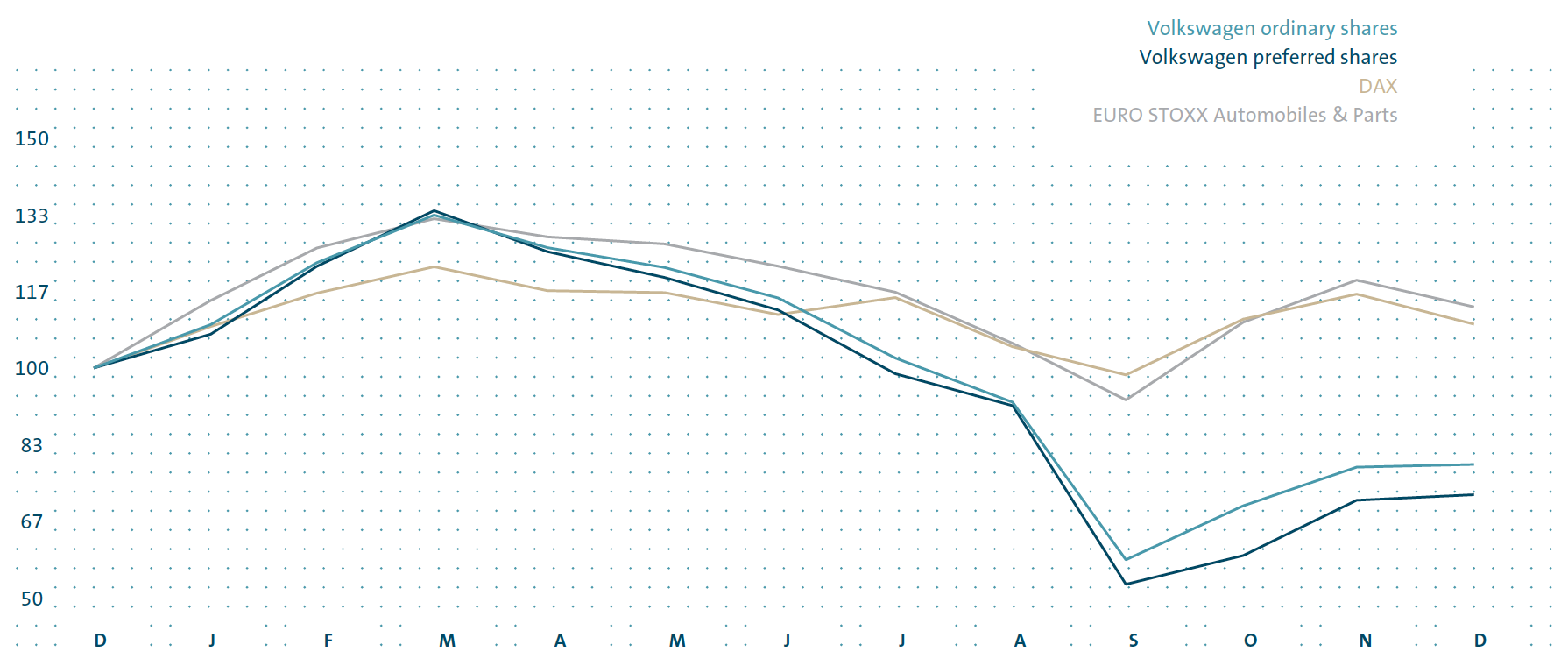 vw ag share price