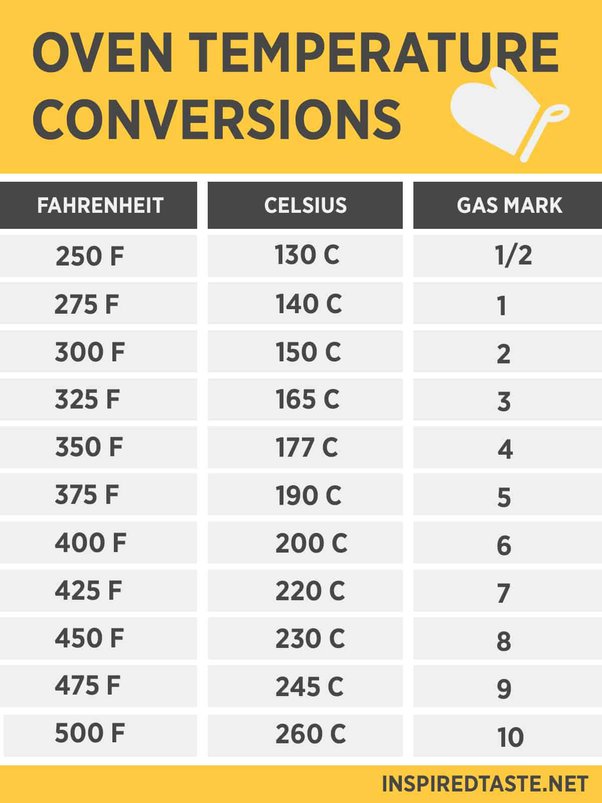 475 celsius to fahrenheit