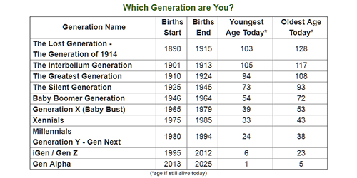 what gen is 1993