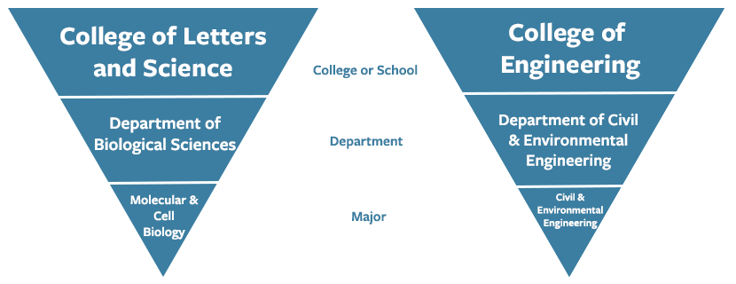 berkeley academic guide