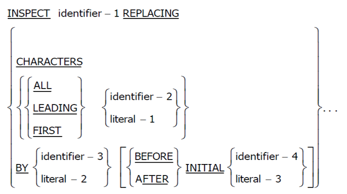 cobol inspect