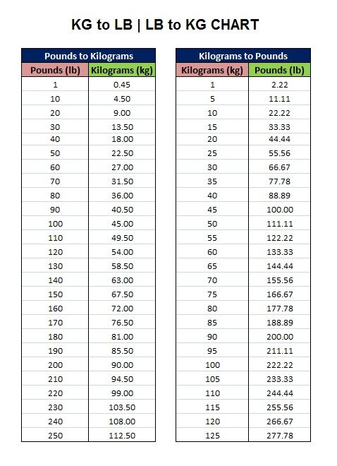 115 kilograms to pounds