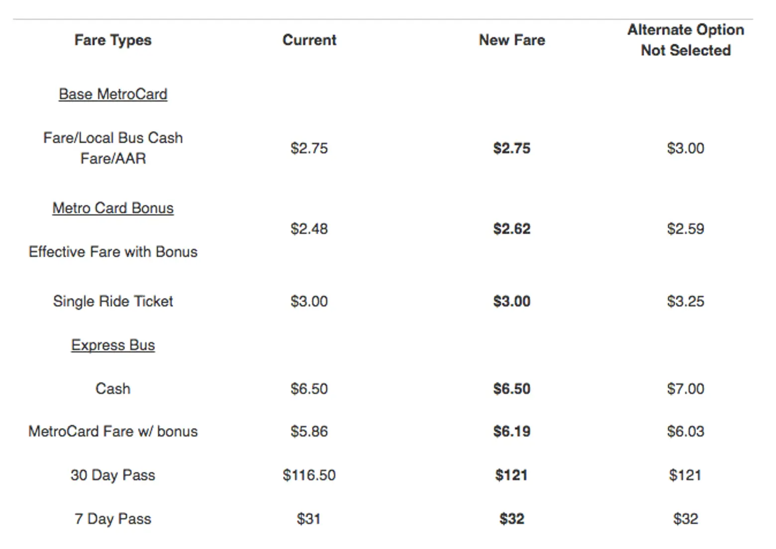 metrocard fares