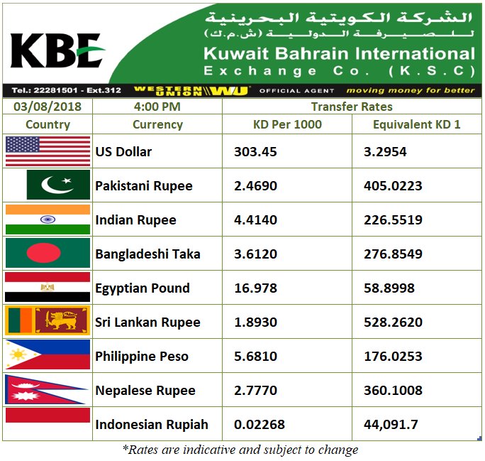 western union exchange rates today