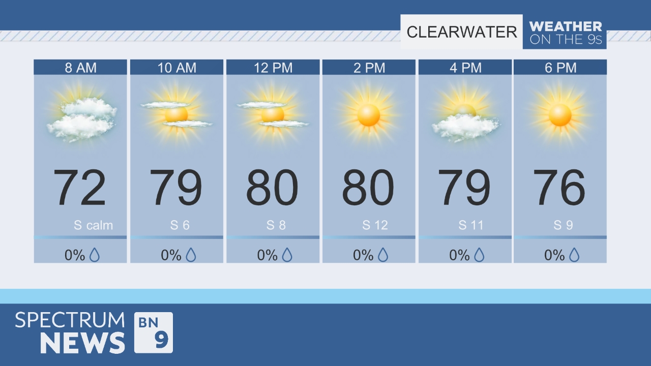 weather.com hourly