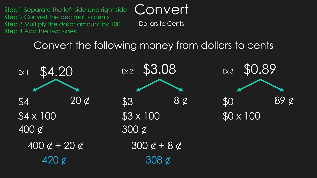 cents to dollars conversion