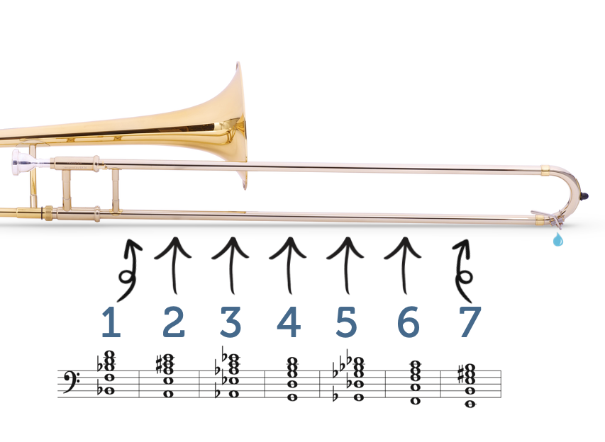 trombone sliding chart