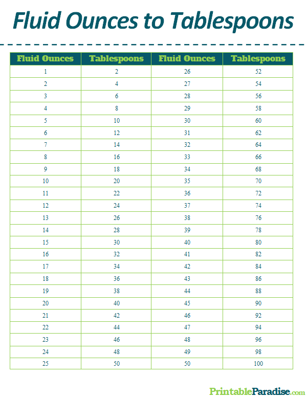 conversion table ounces to tablespoons