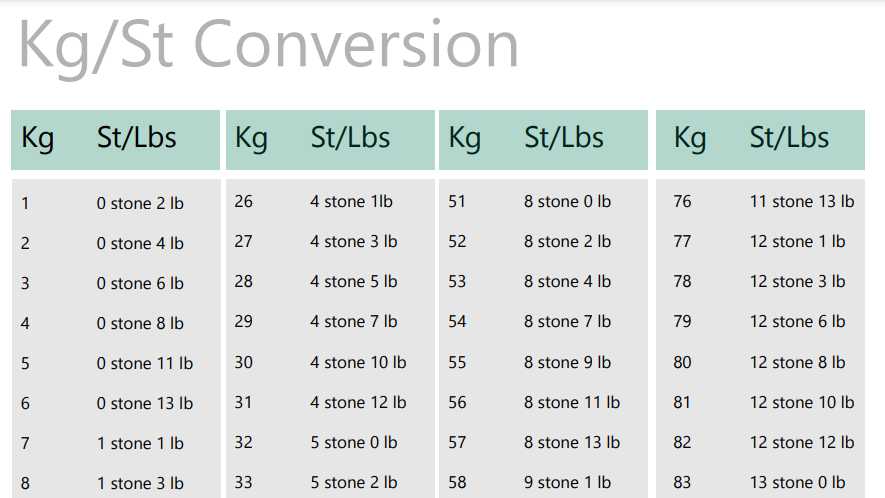 kg to lbs to stone