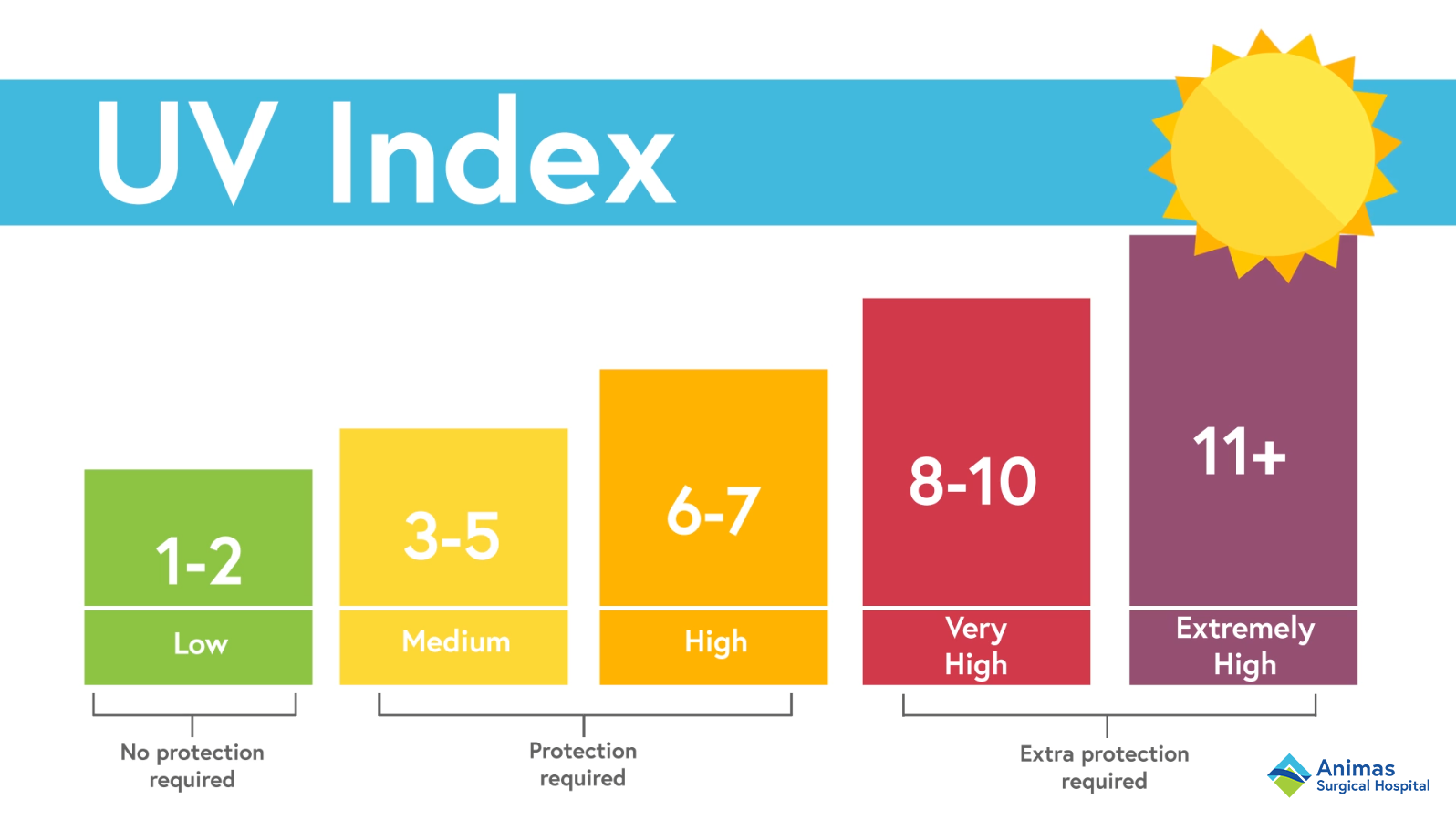 uv index perth