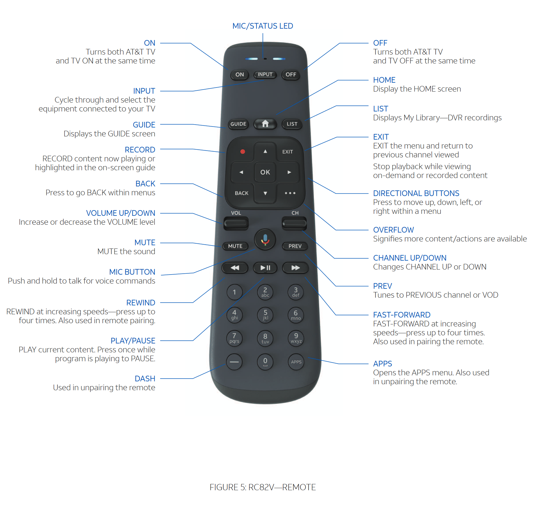 how to connect att remote to tv