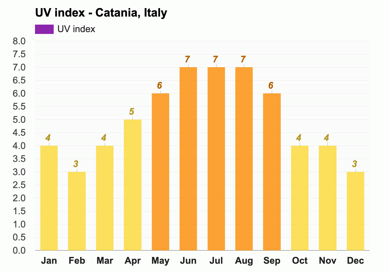 catania italy weather october