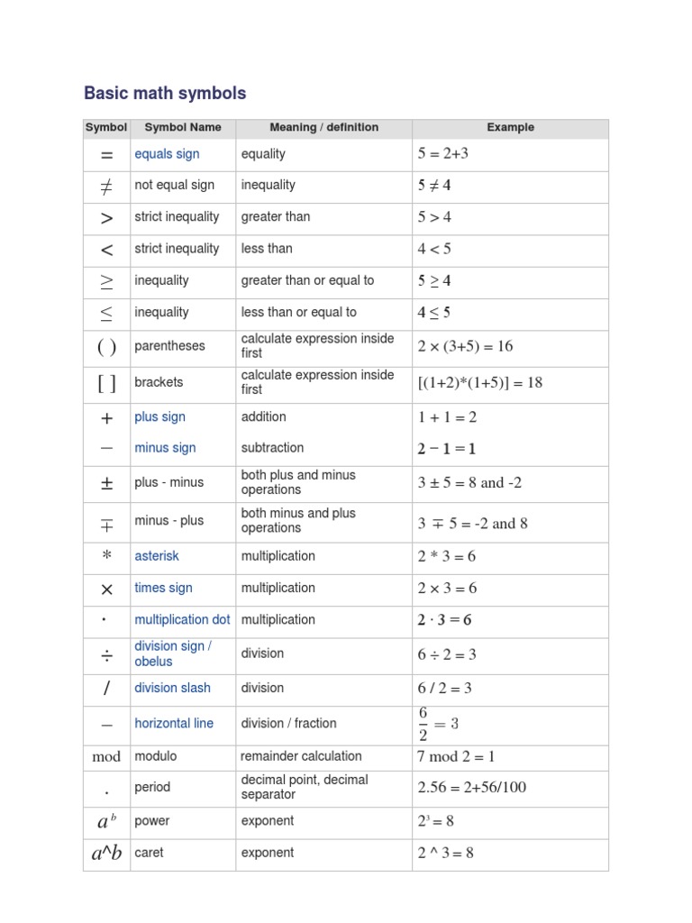 exhaustive list of mathematical symbols and their meaning