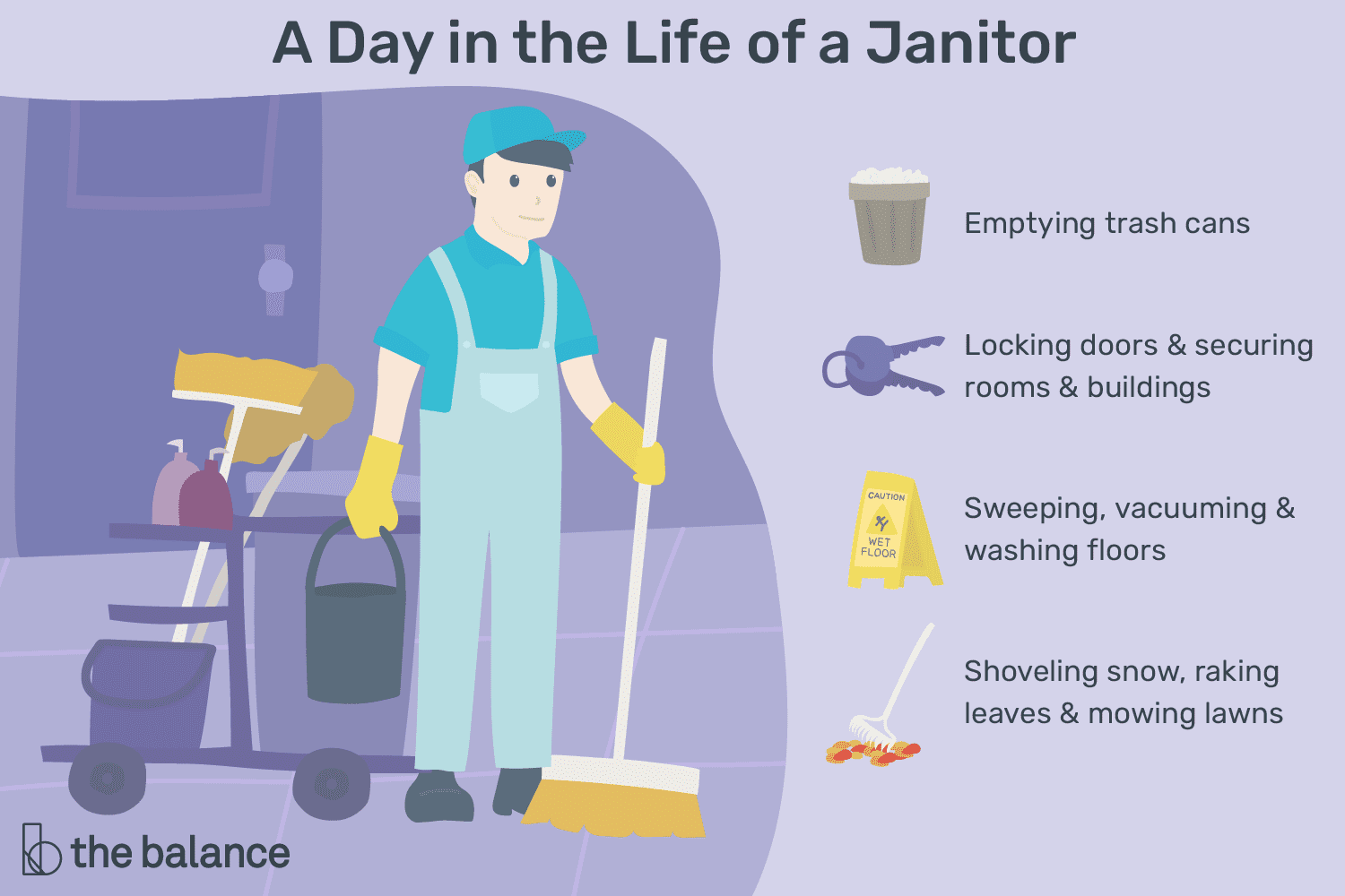 how much does a janitor make a year