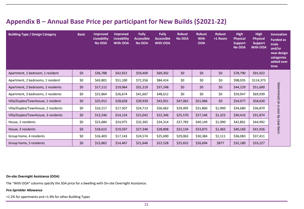 yard maintenance ndis price guide